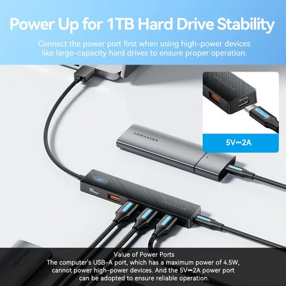 USB 3.2 Gen 2 Hub 5-in-1 – 10Gbps USB-C Multiport Adapter